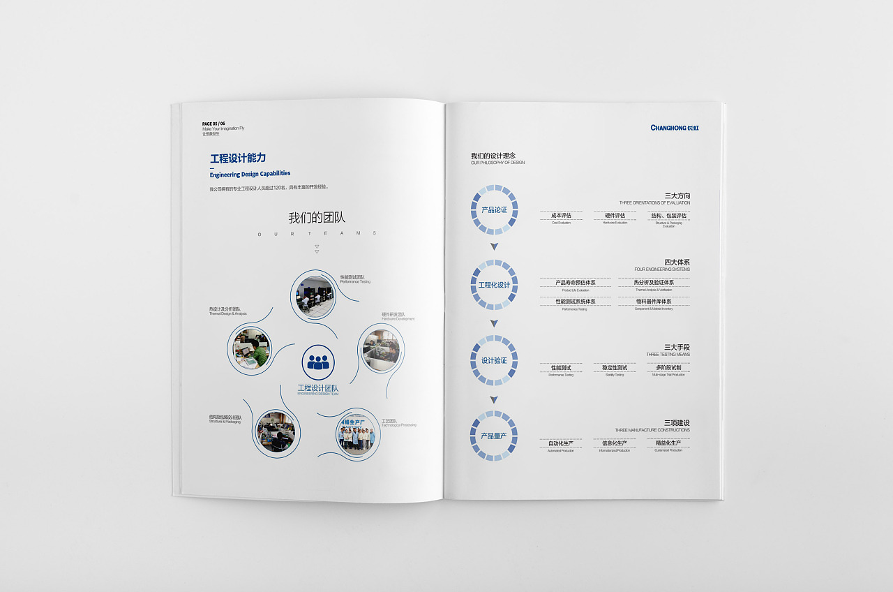 工程設(shè)計(jì)能力