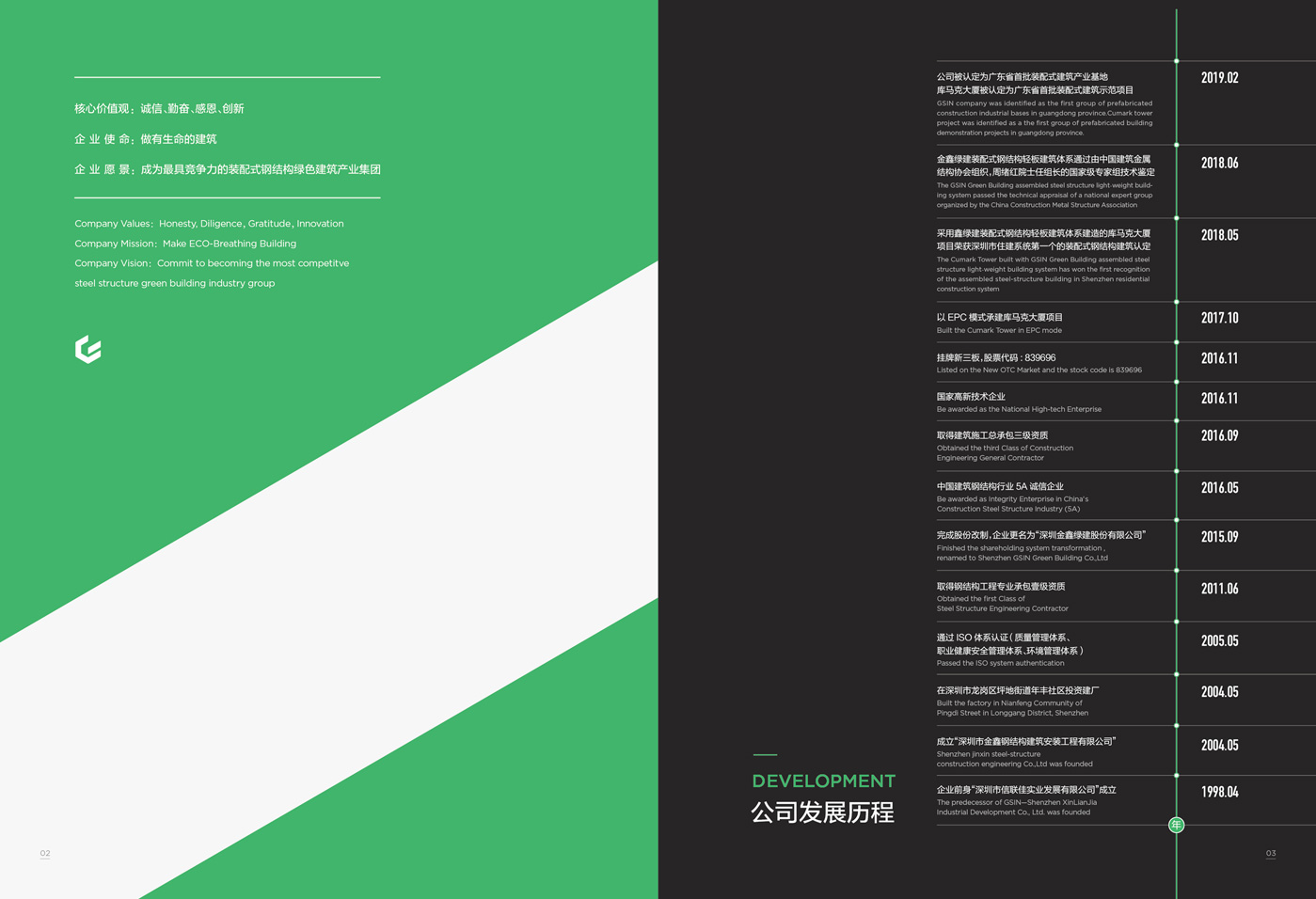 金鑫綠建股份宣傳冊設(shè)計(jì)10 金鑫綠建股份宣傳冊設(shè)計(jì)10